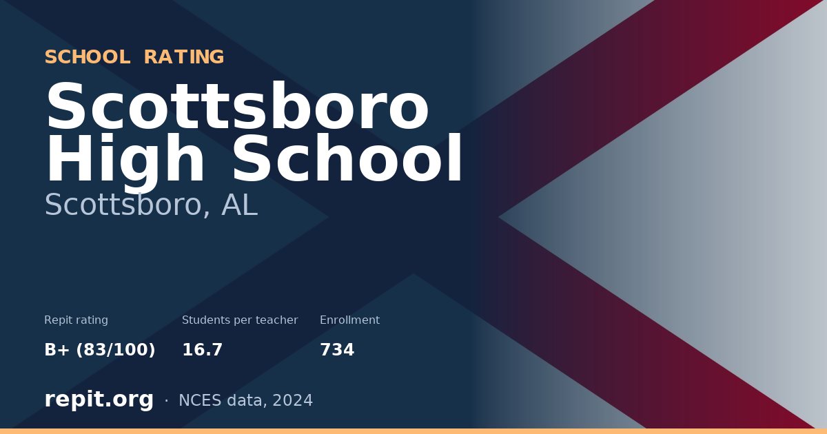 Scottsboro High School, Scottsboro, AL — Repit school rating B+ (83/100)