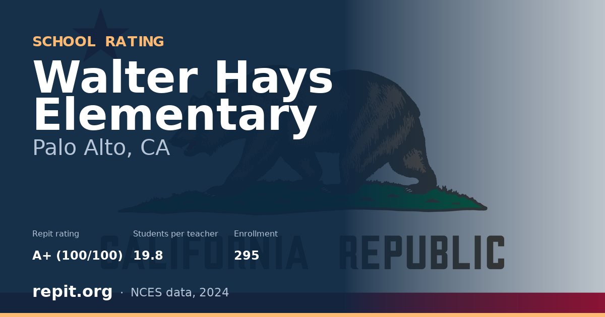 Walter Hays Elementary, Palo Alto, CA — Repit school rating A+ (100/100)