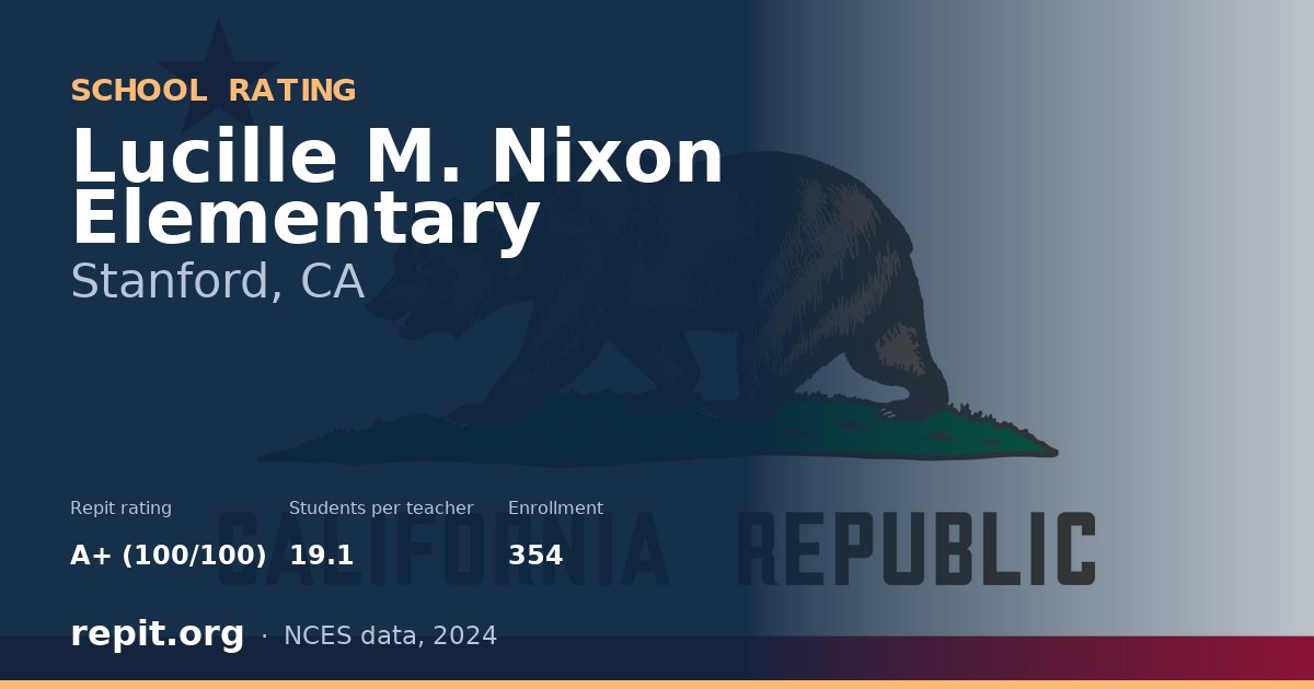 Lucille M. Nixon Elementary, Stanford, CA — Repit school rating A+ (100/100)