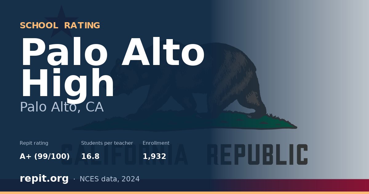 Palo Alto High, Palo Alto, CA — Repit school rating A+ (99/100)