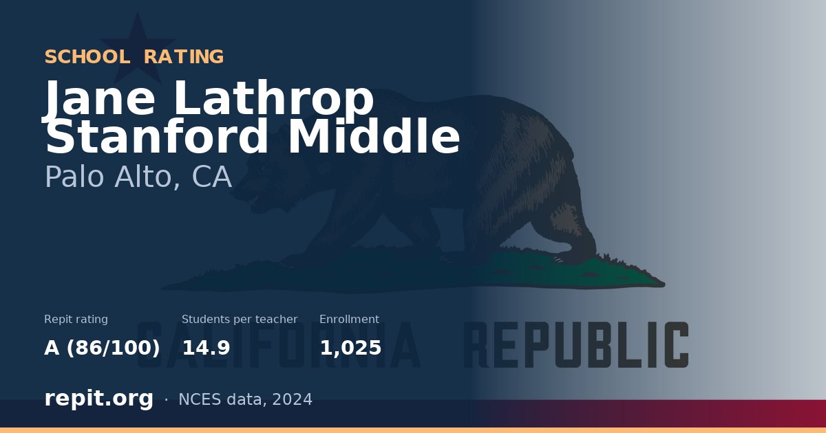 Jane Lathrop Stanford Middle, Palo Alto, CA — Repit school rating A (86/100)