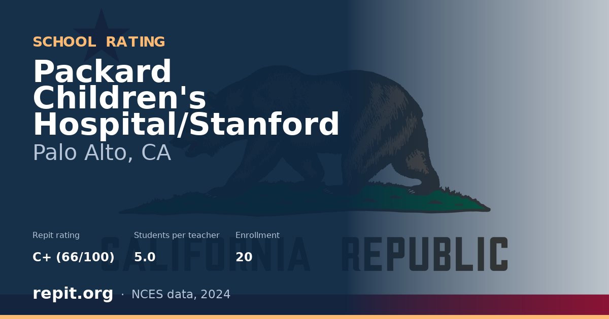Packard Children's Hospital/Stanford, Palo Alto, CA — Repit school rating C+ (66/100)
