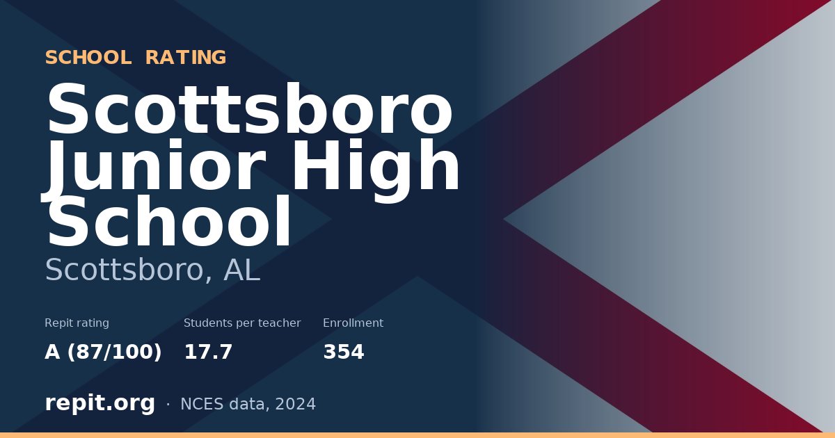 Scottsboro Junior High School, Scottsboro, AL — Repit school rating A (87/100)