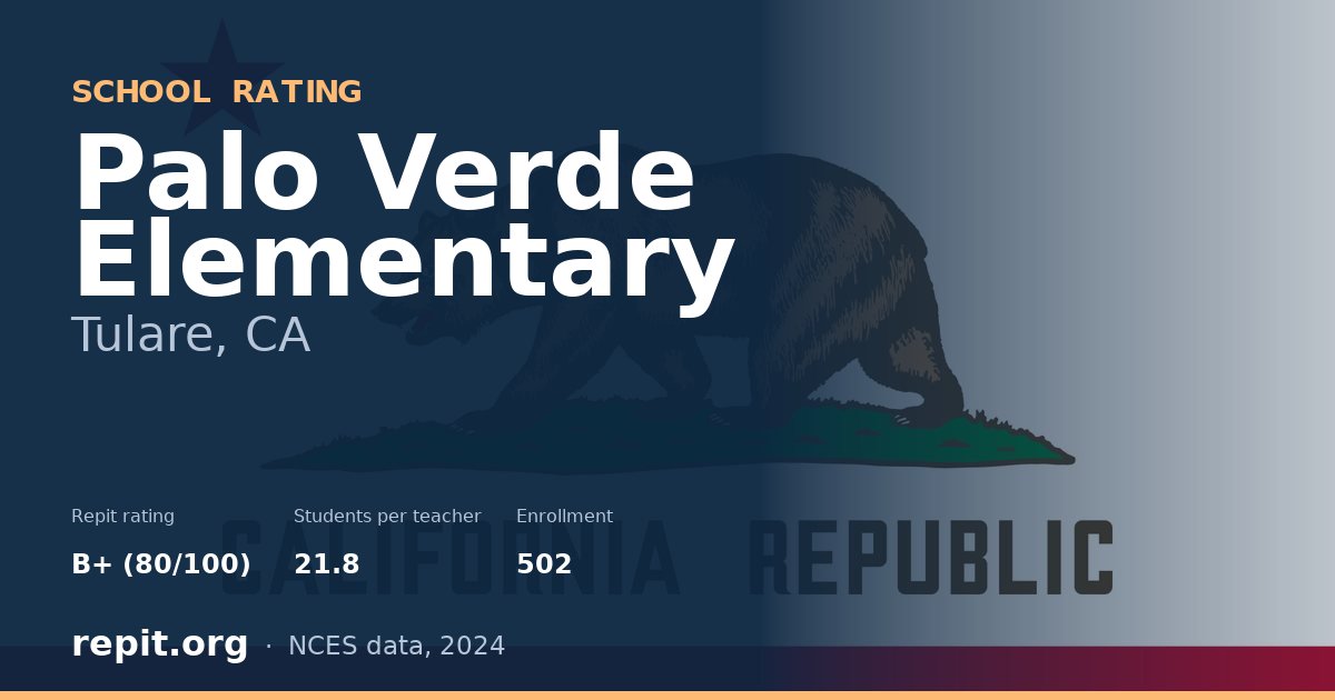 Palo Verde Elementary, Tulare, CA — Repit school rating B+ (80/100)