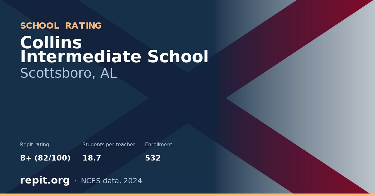 Collins Intermediate School, Scottsboro, AL — Repit school rating B+ (82/100)
