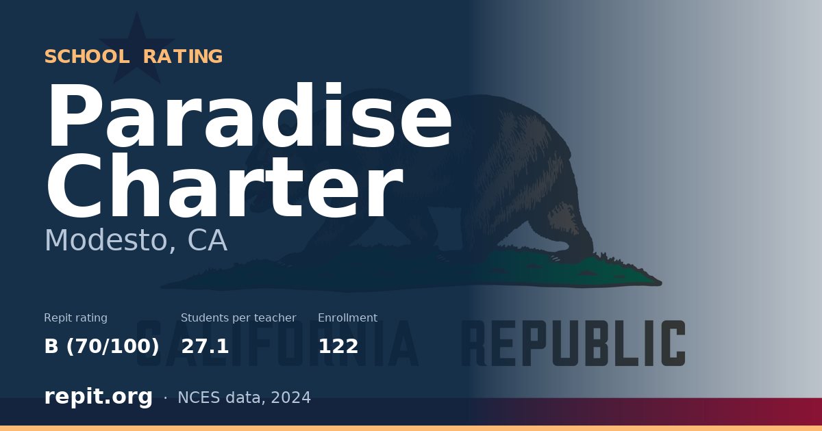 Paradise Charter, Modesto, CA — Repit school rating B (70/100)