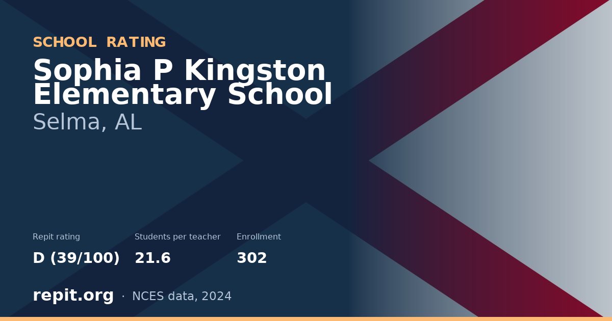 Sophia P Kingston Elementary School, Selma, AL — Repit school rating D (39/100)