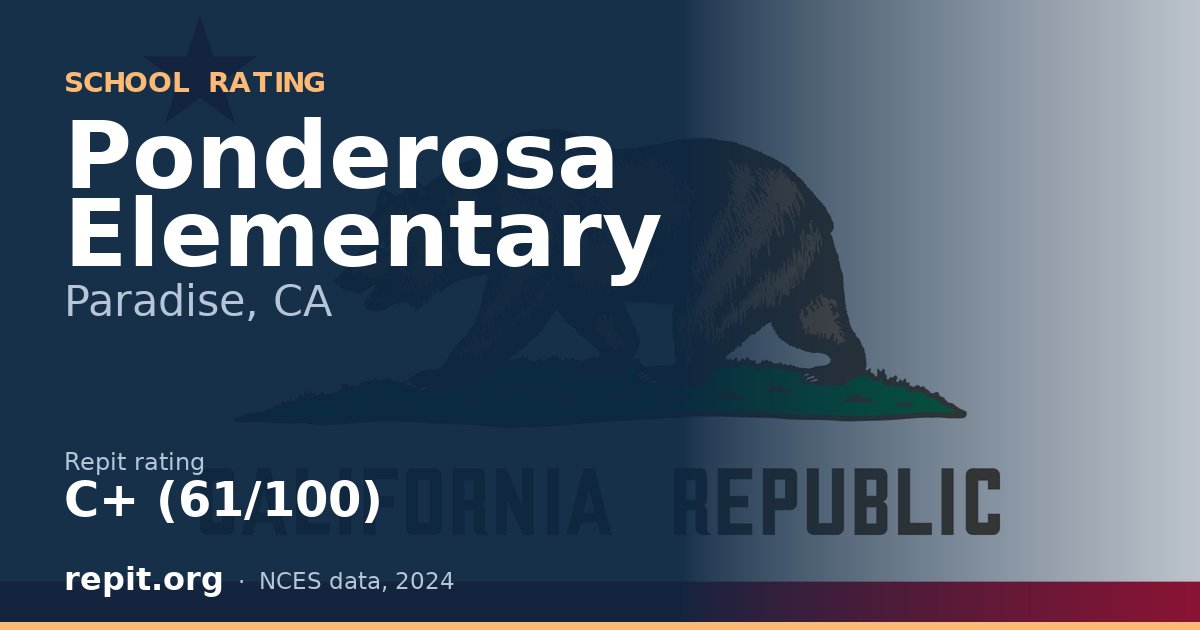 Ponderosa Elementary, Paradise, CA — Repit school rating C+ (61/100)