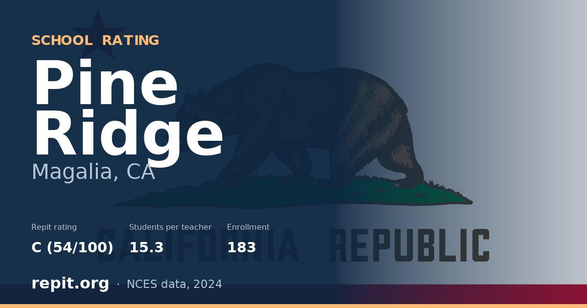 Pine Ridge, Magalia, CA — Repit school rating C (54/100)