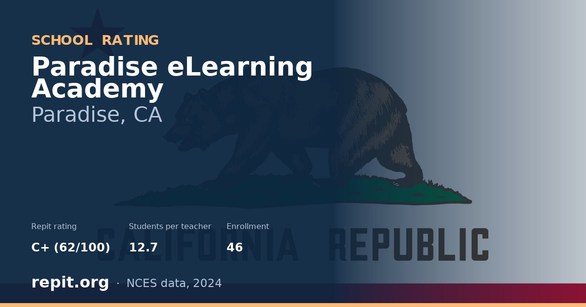 Paradise eLearning Academy, Paradise, CA — Repit school rating C+ (62/100)