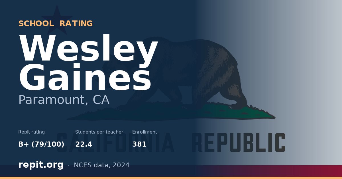 Wesley Gaines, Paramount, CA — Repit school rating B+ (79/100)