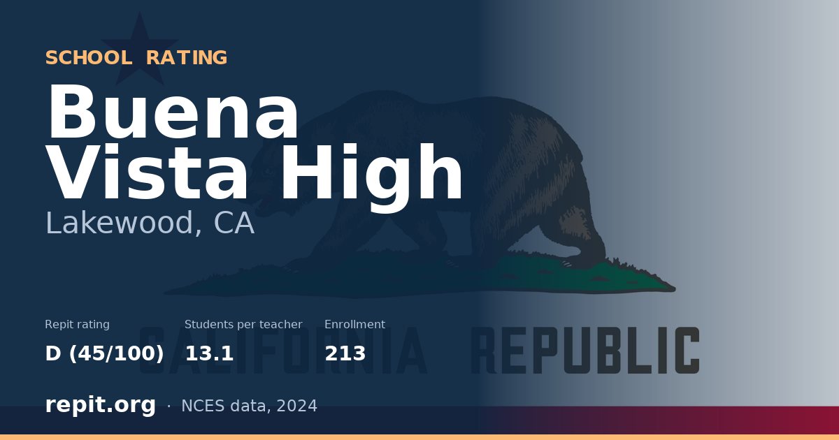 Buena Vista High, Lakewood, CA — Repit school rating D (45/100)