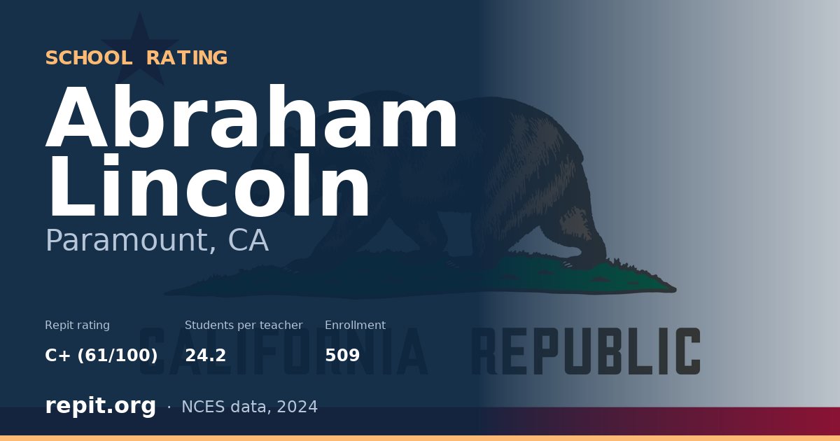 Abraham Lincoln, Paramount, CA — Repit school rating C+ (61/100)