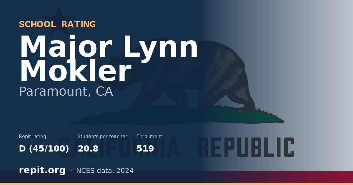 Major Lynn Mokler, Paramount, CA — Repit school rating D (45/100)