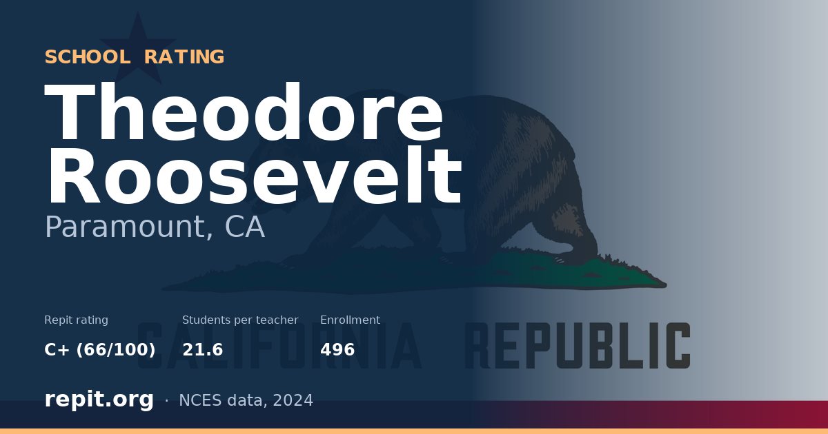 Theodore Roosevelt, Paramount, CA — Repit school rating C+ (66/100)