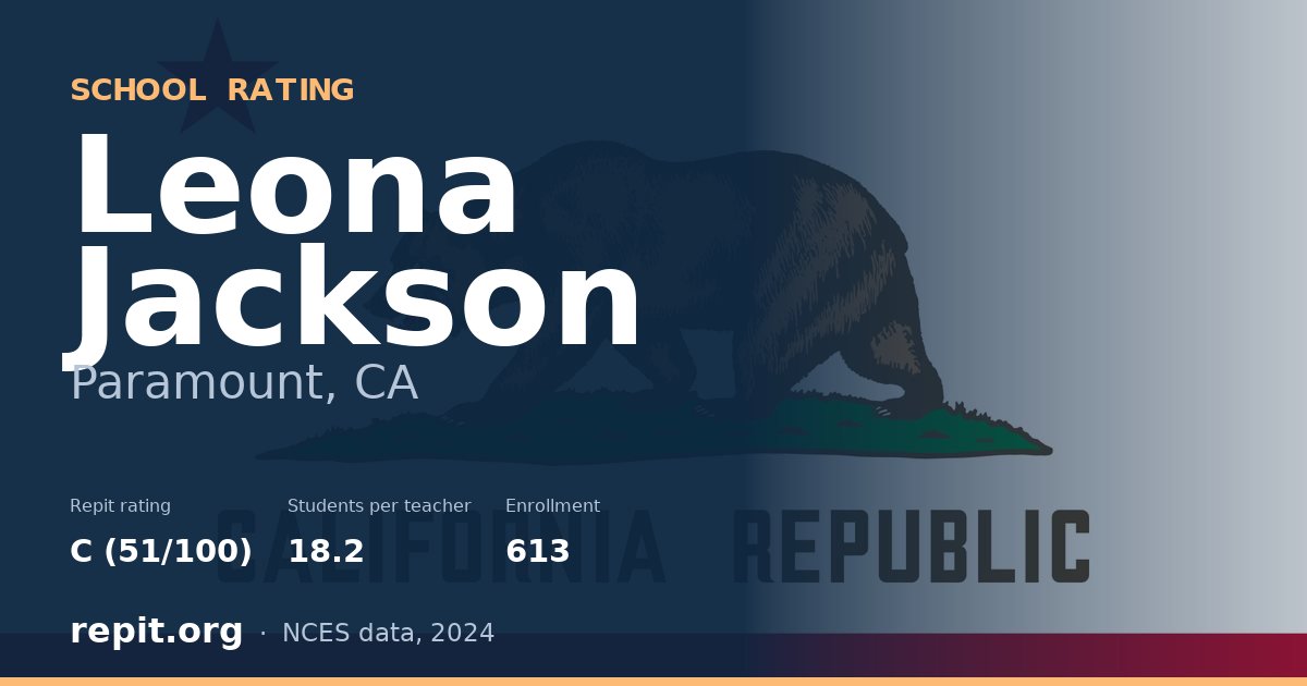 Leona Jackson, Paramount, CA — Repit school rating C (51/100)