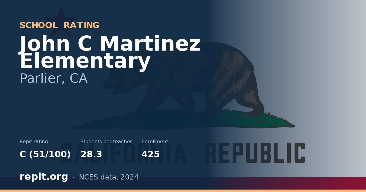 John C Martinez Elementary, Parlier, CA — Repit school rating C (51/100)