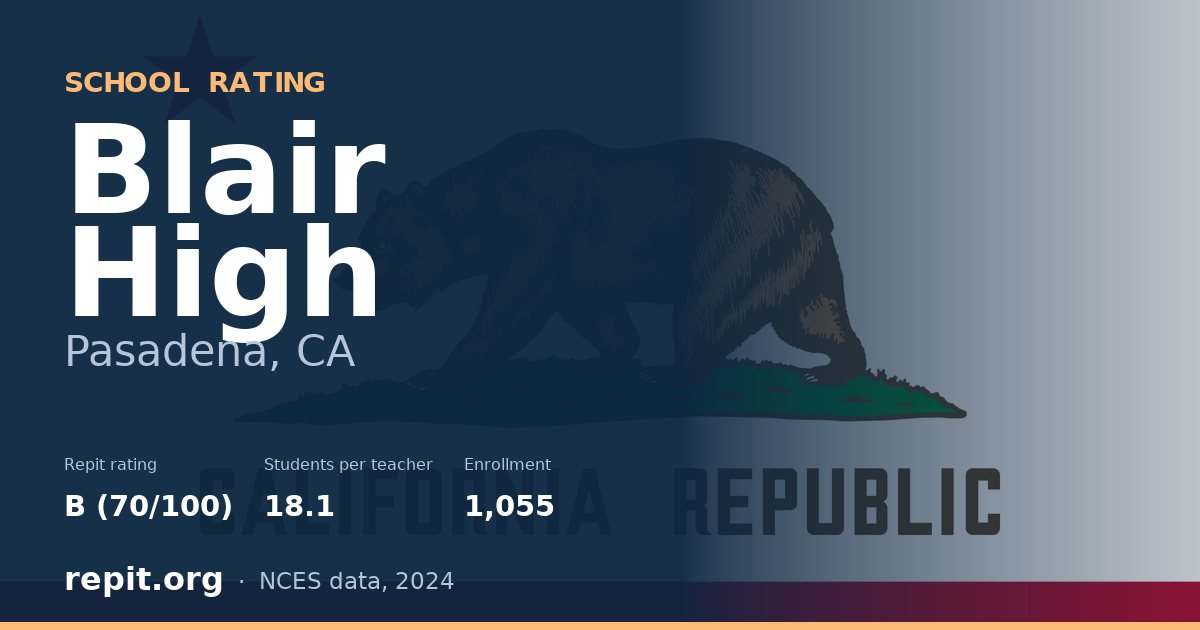 Blair High, Pasadena, CA — Repit school rating B (70/100)