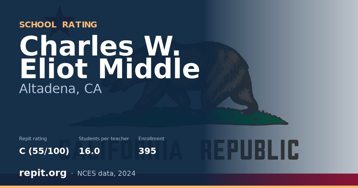 Charles W. Eliot Middle, Altadena, CA — Repit school rating C (55/100)