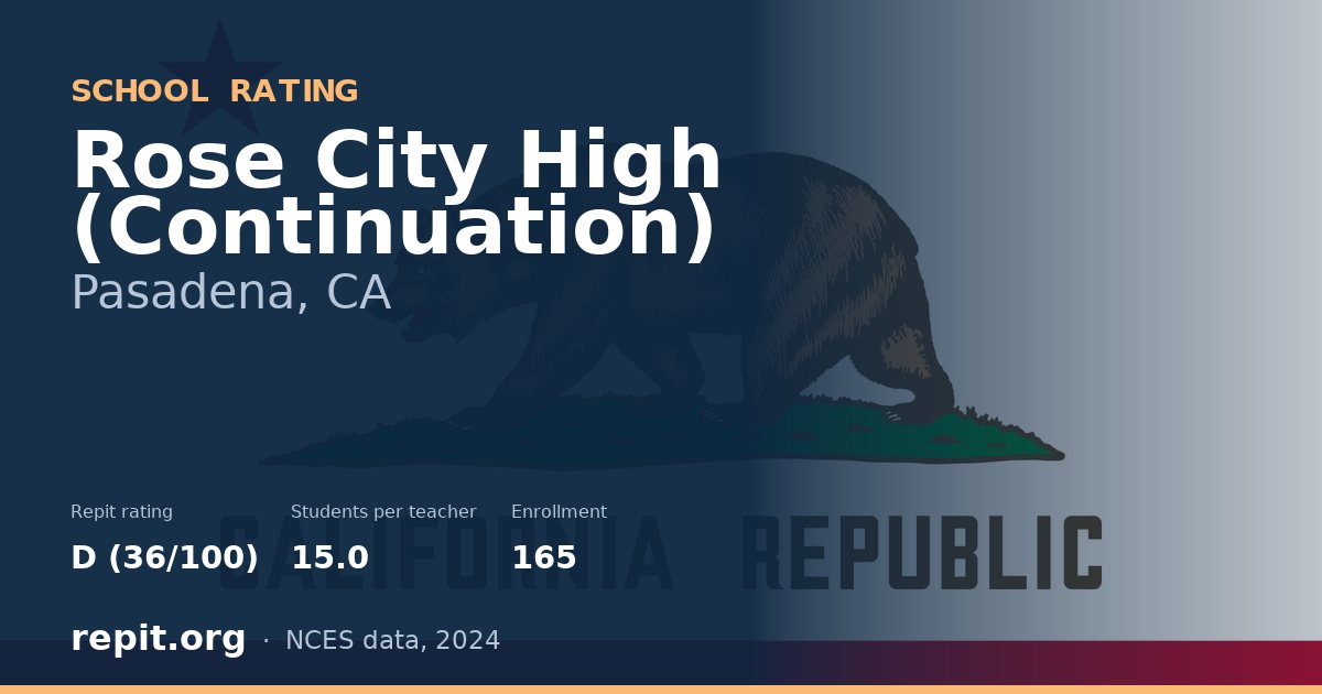 Rose City High (Continuation), Pasadena, CA — Repit school rating D (36/100)