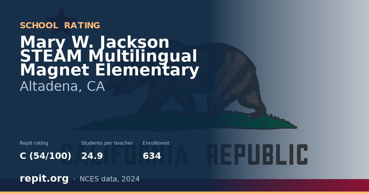 Mary W. Jackson STEAM Multilingual Magnet Elementary, Altadena, CA — Repit school rating C (54/100)