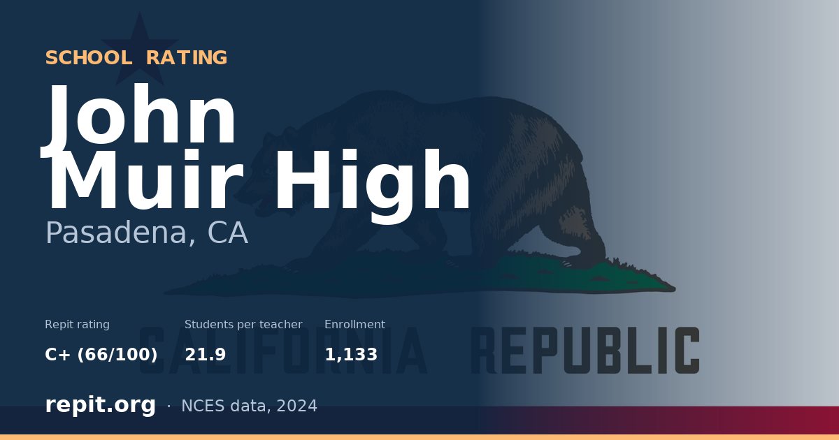 John Muir High, Pasadena, CA — Repit school rating C+ (66/100)