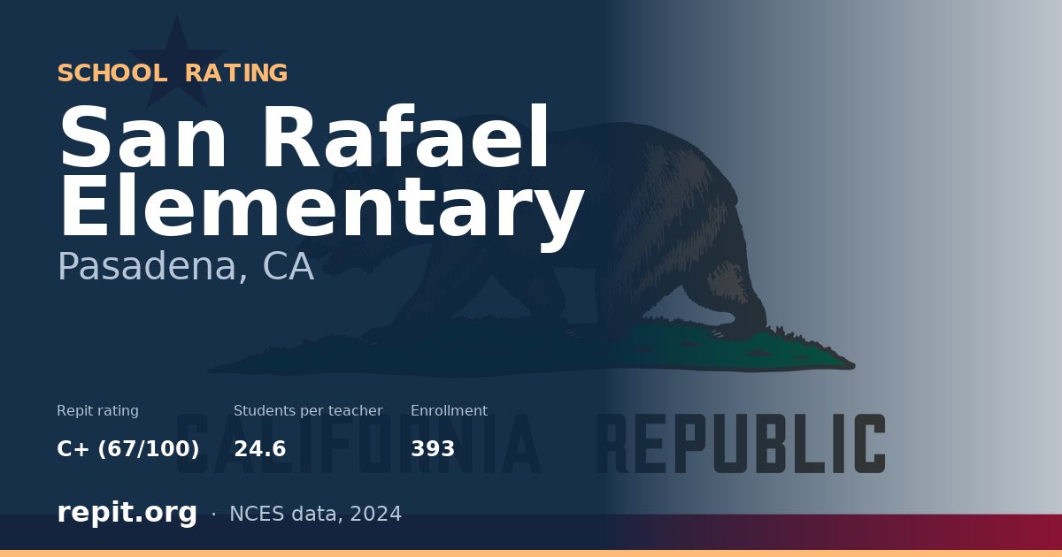 San Rafael Elementary, Pasadena, CA — Repit school rating C+ (67/100)