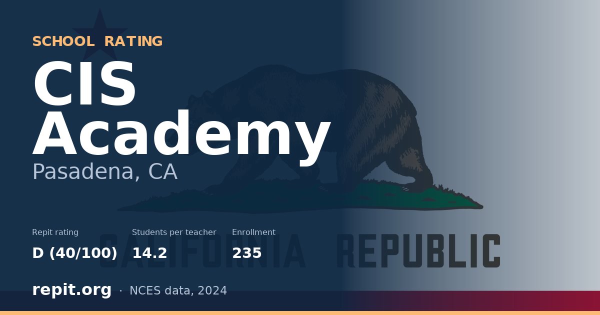 CIS Academy, Pasadena, CA — Repit school rating D (40/100)