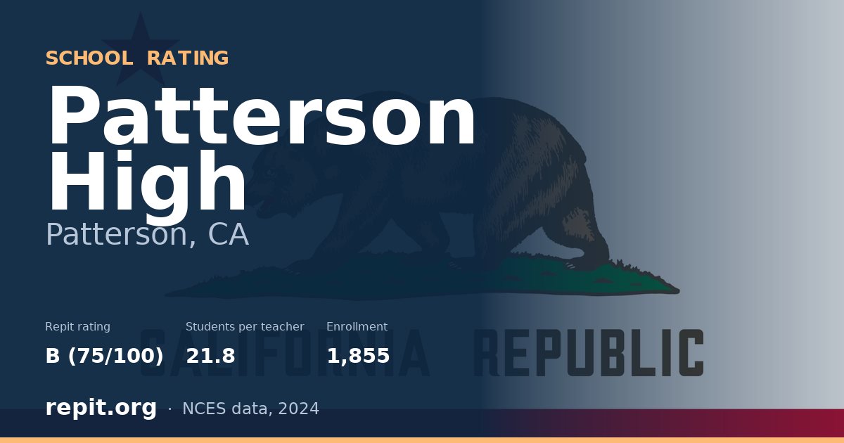 Patterson High, Patterson, CA — Repit school rating B (75/100)