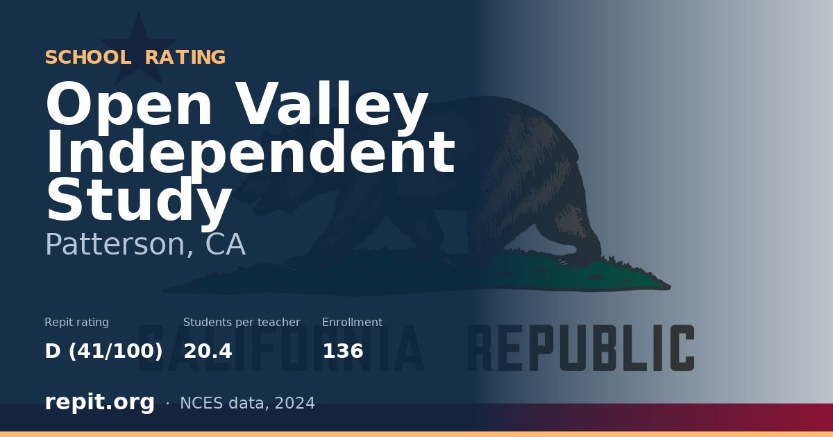 Open Valley Independent Study, Patterson, CA — Repit school rating D (41/100)