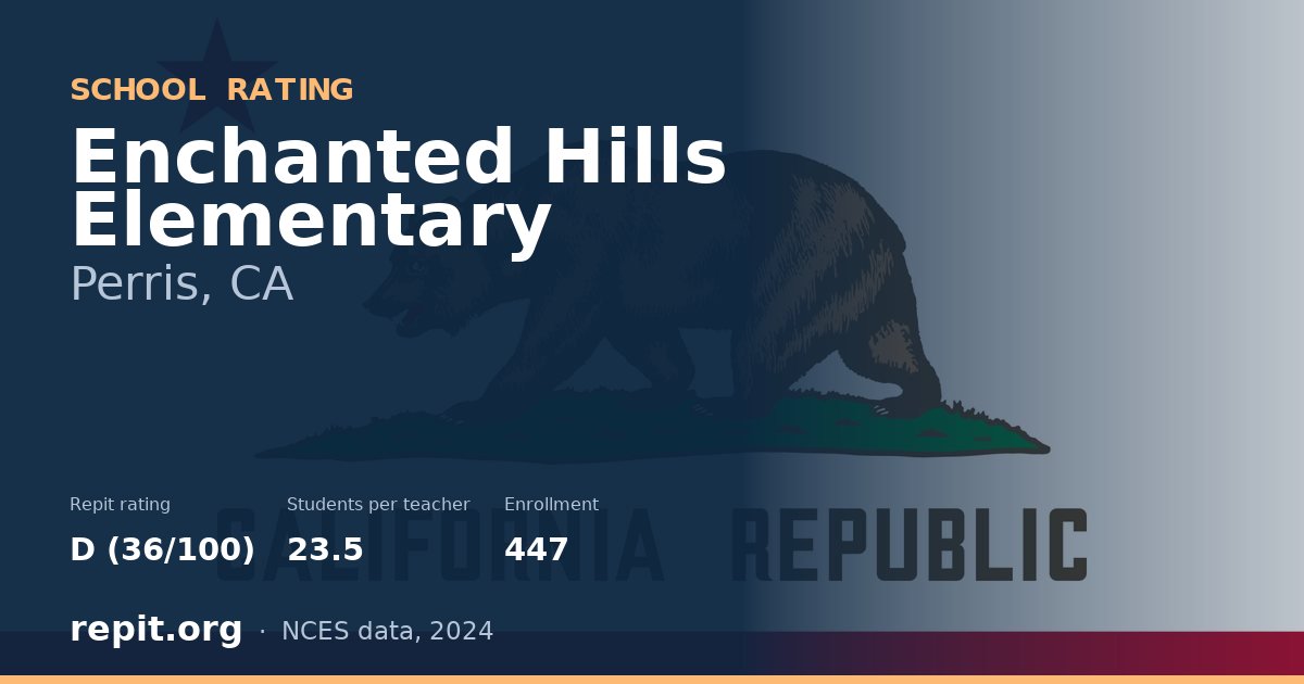 Enchanted Hills Elementary, Perris, CA — Repit school rating D (36/100)