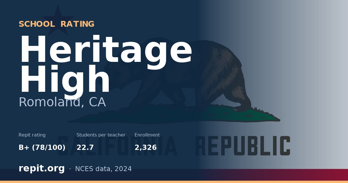 Heritage High, Romoland, CA — Repit school rating B+ (78/100)
