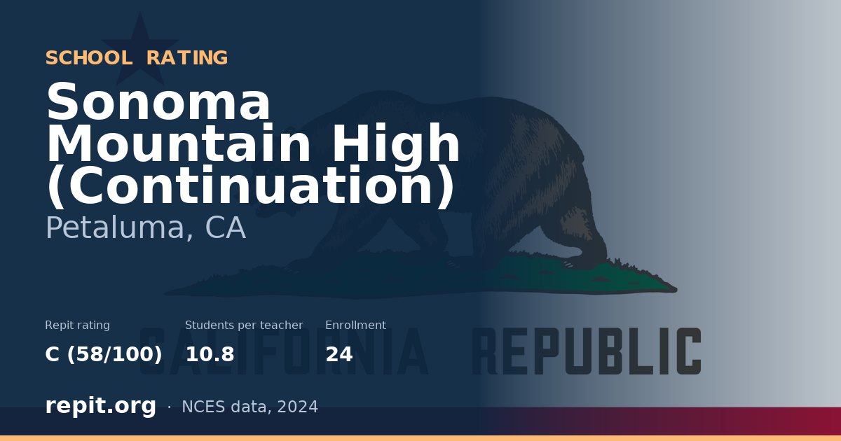 Sonoma Mountain High (Continuation), Petaluma, CA — Repit school rating C (58/100)