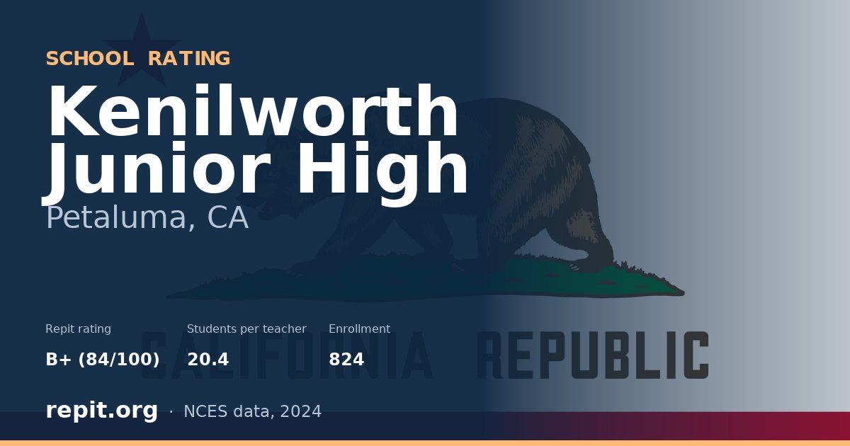 Kenilworth Junior High, Petaluma, CA — Repit school rating B+ (84/100)