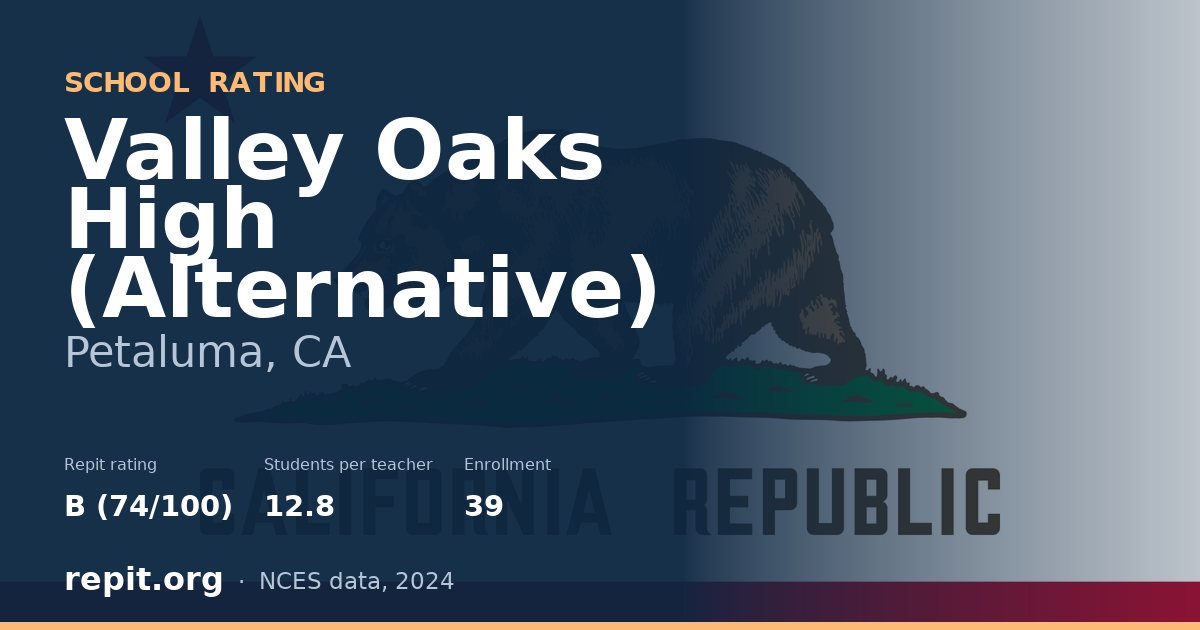 Valley Oaks High (Alternative), Petaluma, CA — Repit school rating B (74/100)