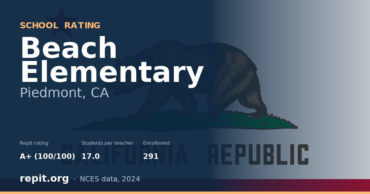 Beach Elementary, Piedmont, CA — Repit school rating A+ (100/100)
