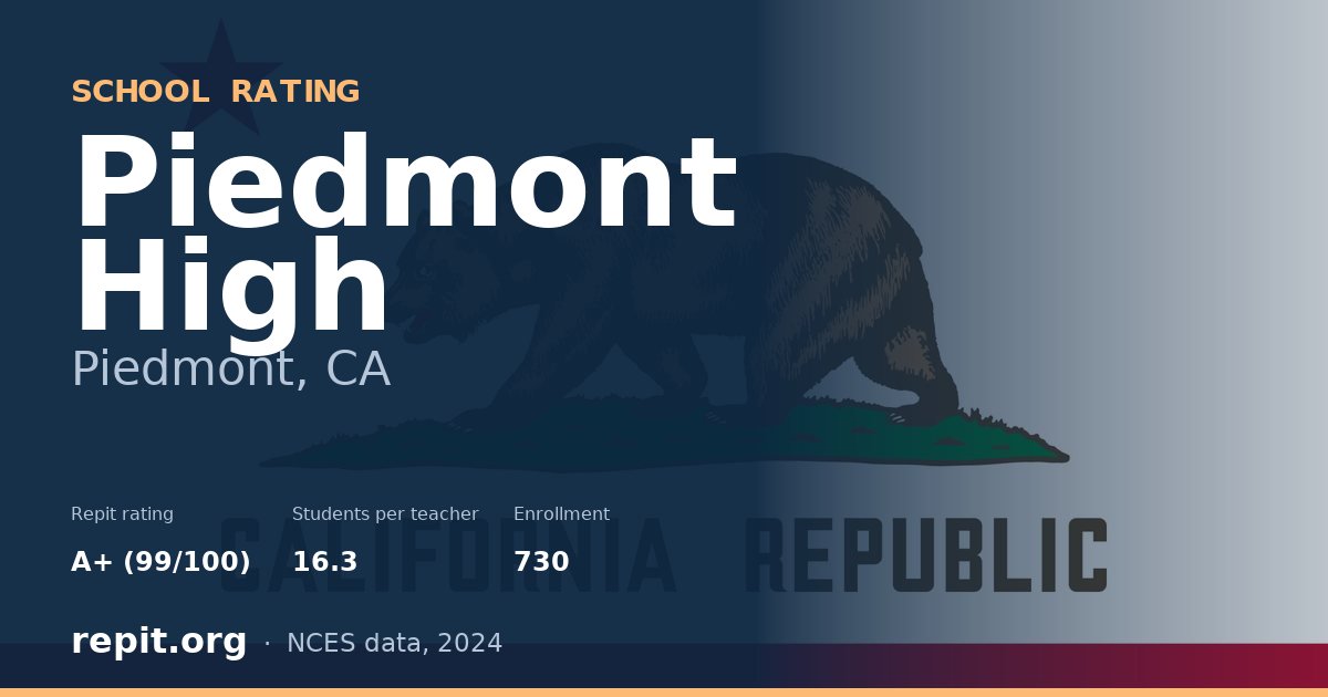 Piedmont High, Piedmont, CA — Repit school rating A+ (99/100)