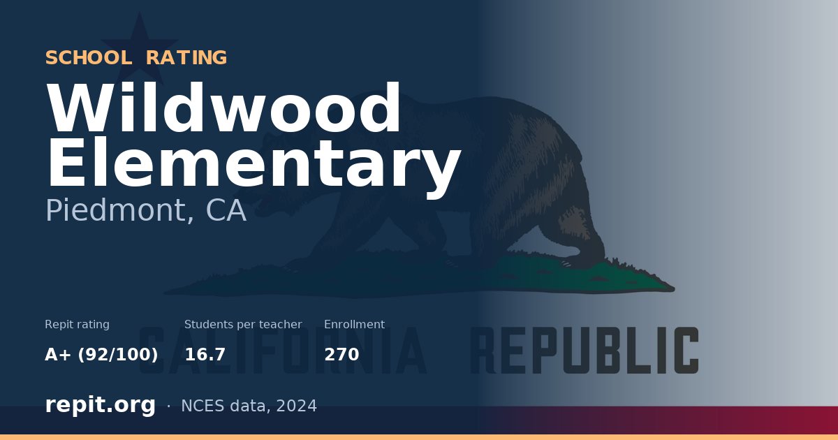 Wildwood Elementary, Piedmont, CA — Repit school rating A+ (92/100)