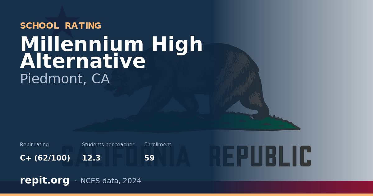 Millennium High Alternative, Piedmont, CA — Repit school rating C+ (62/100)