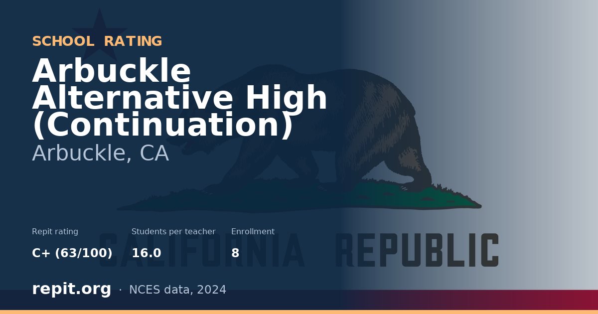 Arbuckle Alternative High (Continuation), Arbuckle, CA — Repit school rating C+ (63/100)