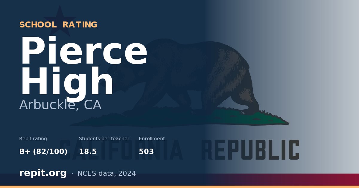 Pierce High, Arbuckle, CA — Repit school rating B+ (82/100)