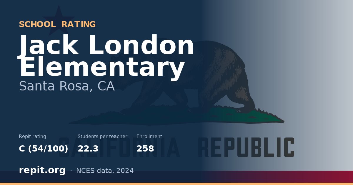 Jack London Elementary, Santa Rosa, CA — Repit school rating C (54/100)