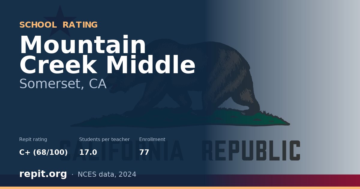 Mountain Creek Middle, Somerset, CA — Repit school rating C+ (68/100)
