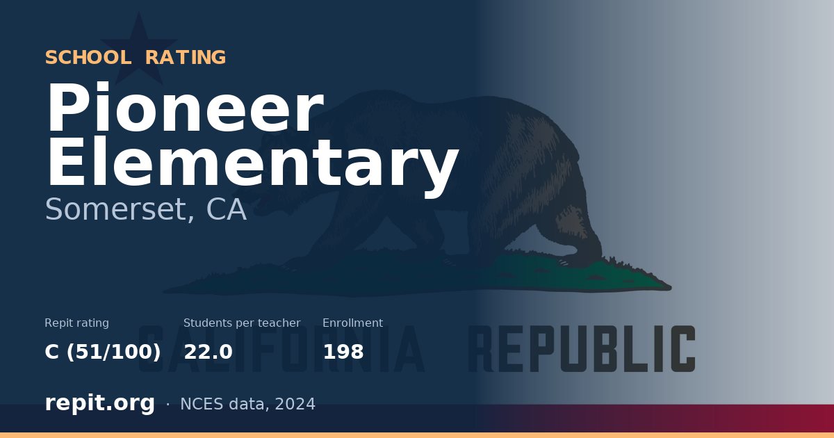 Pioneer Elementary, Somerset, CA — Repit school rating C (51/100)
