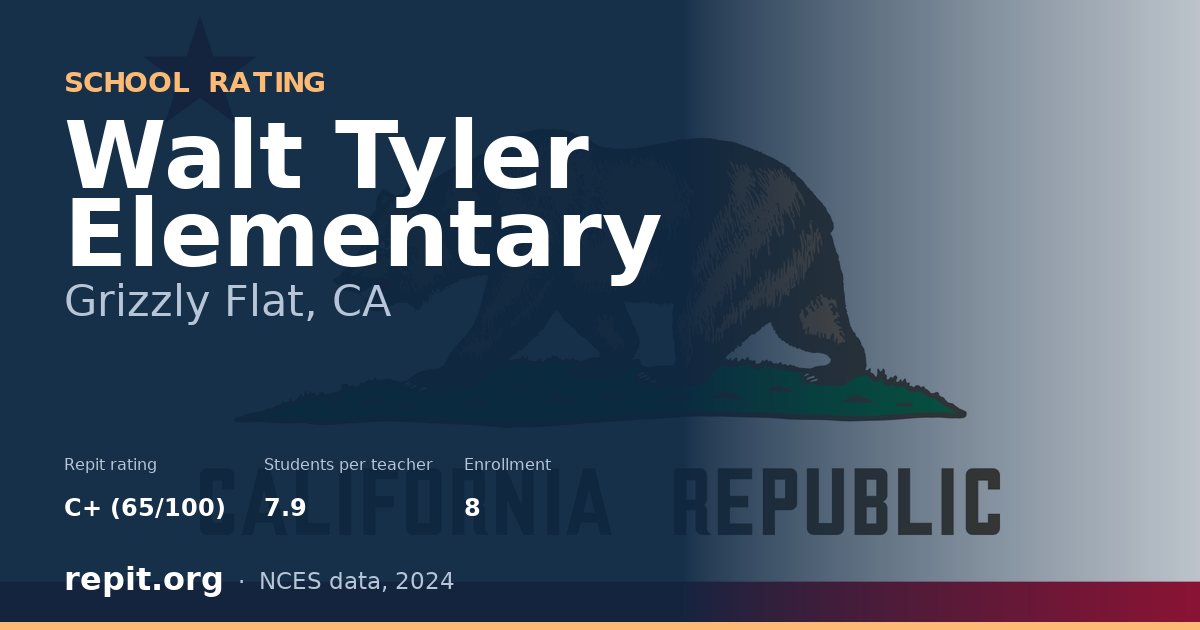 Walt Tyler Elementary, Grizzly Flat, CA — Repit school rating C+ (65/100)