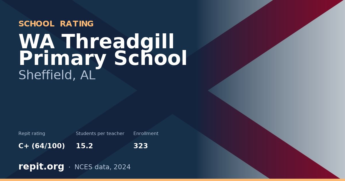WA Threadgill Primary School, Sheffield, AL — Repit school rating C+ (64/100)