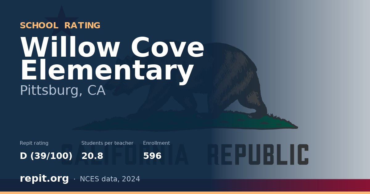Willow Cove Elementary, Pittsburg, CA — Repit school rating D (39/100)