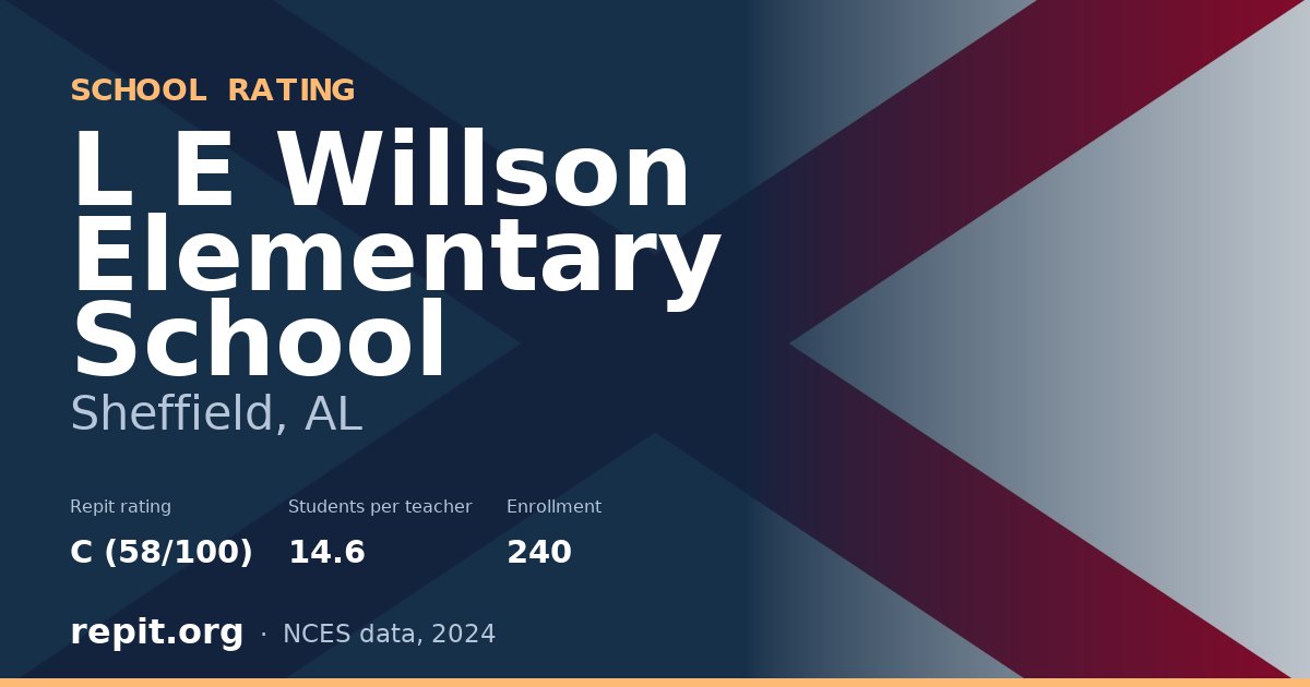 L E Willson Elementary School, Sheffield, AL — Repit school rating C (58/100)