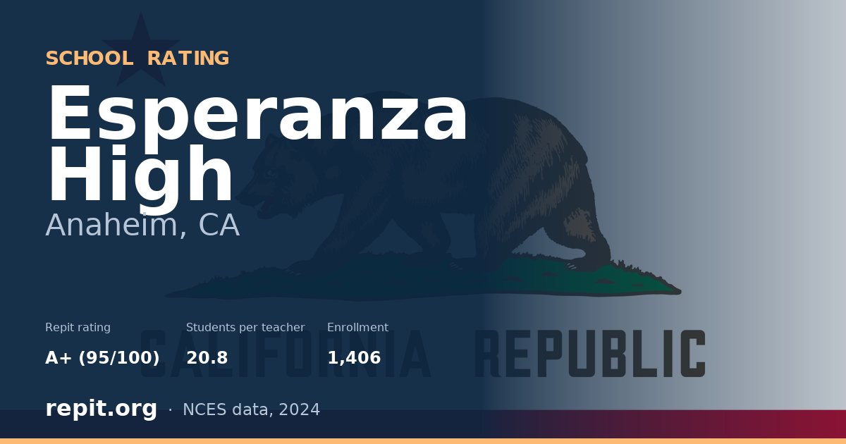 Esperanza High, Anaheim, CA — Repit school rating A+ (95/100)