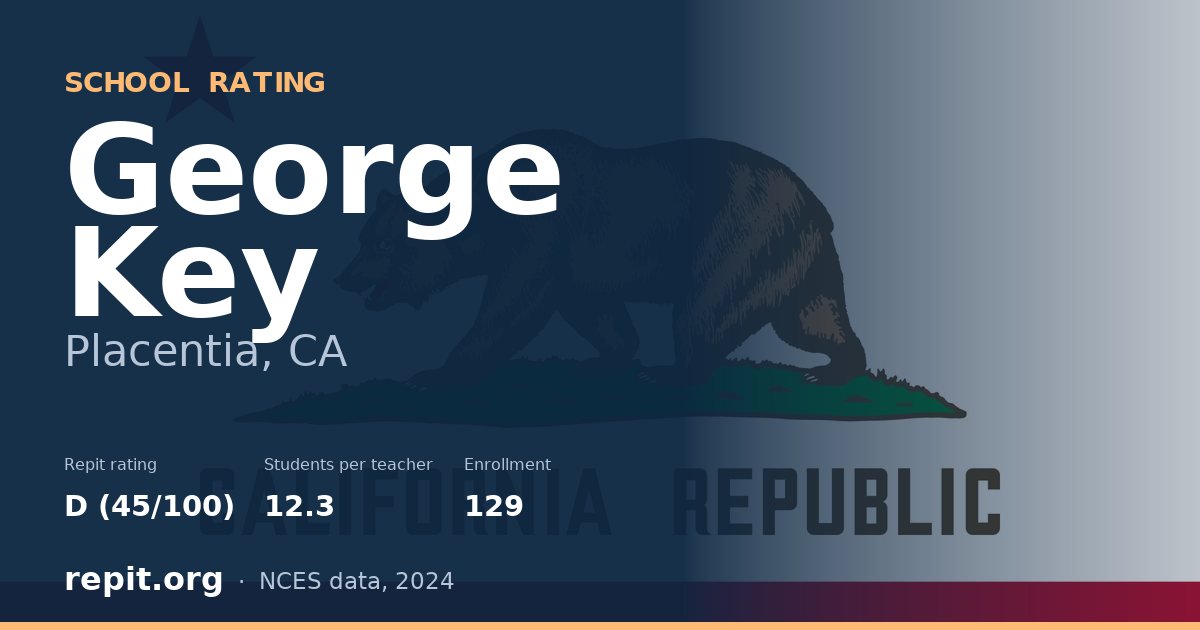 George Key, Placentia, CA — Repit school rating D (45/100)